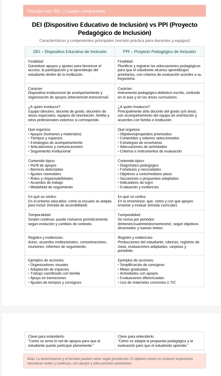 Pack Inclusión Escolar en la Práctica – Guía, Plantillas y Recursos Editables